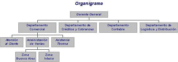 Organigrama